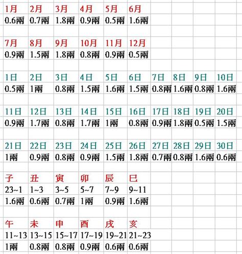 八字算重|八字重量